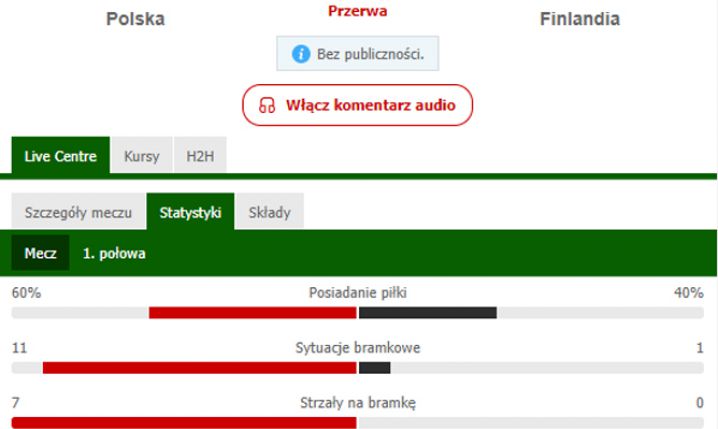 STATYSTYKI 1. połowy meczu Polska - Finlandia!